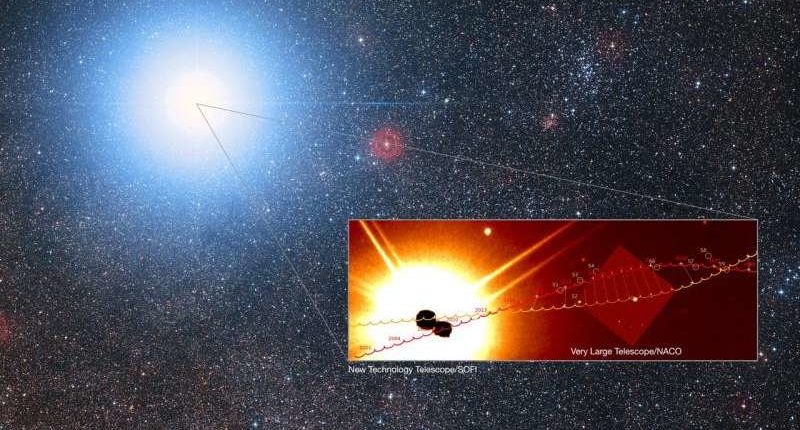 Tähtitieteilijät: Vuonna 2028 maanmiehet voivat nähdä Alpha Centauri -järjestelmän planeetat 