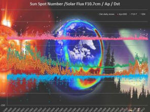 Avaruustoimisto on luomassa maailmanlaajuista verkostoa tutkiakseen aurinkoenergian maksimivaikutuksia.