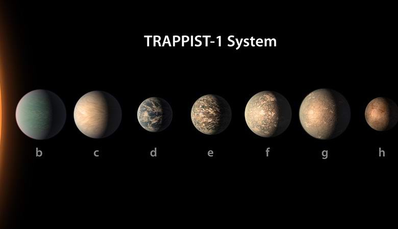 NASA kutsui ryhmää planeettoja, jotka soveltuvat ihmisen kolonisaatioon