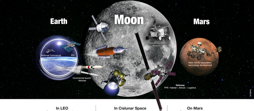 NASA julkistaa suunnitelmat Kuun ja Marsin tutkimiseen 