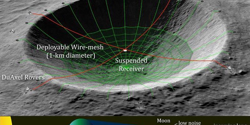 NASA paljastaa hullun projektin, jolla kuun kraatteri muutetaan radioteleskoopiksi 