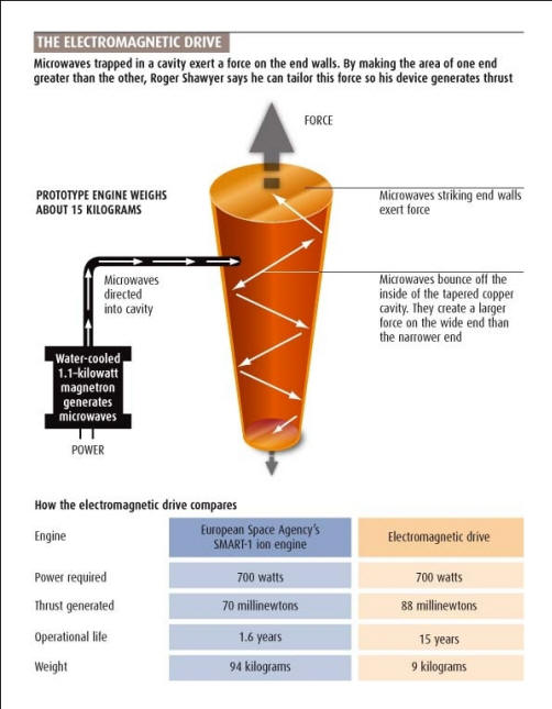 Yksi ensimmäisistä malleista, herra Sawyerin mukaan, on vetovoimaisempi kuin SMART-1-ionimoottori eikä tarvitse ksenonia.