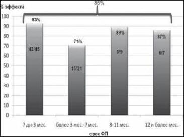 Venäjä pelastaa maailman sydämen rytmihäiriöiltä?