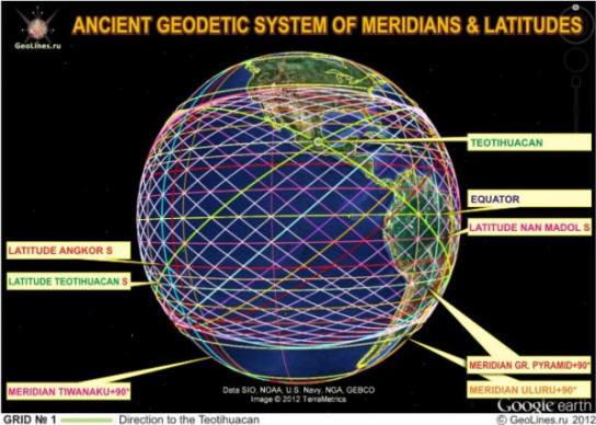 Muinaisten monumenttirakenteiden järjestelmä. Historiallisten esineiden leveysaste