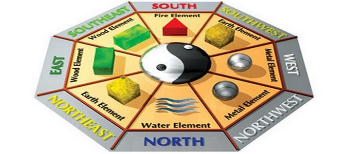 Onko Feng Shui niin yksinkertainen ja vaaraton?