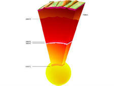 Maapallon ytimen lämpötila osoittautui 1000 astetta korkeammaksi