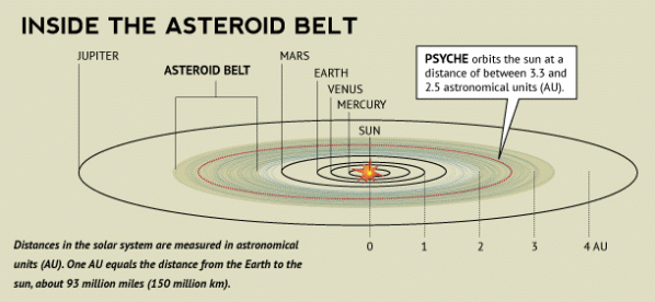 Metallinen asteroidi