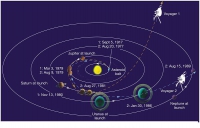 Voyager 1 lähtee aurinkokunnasta 